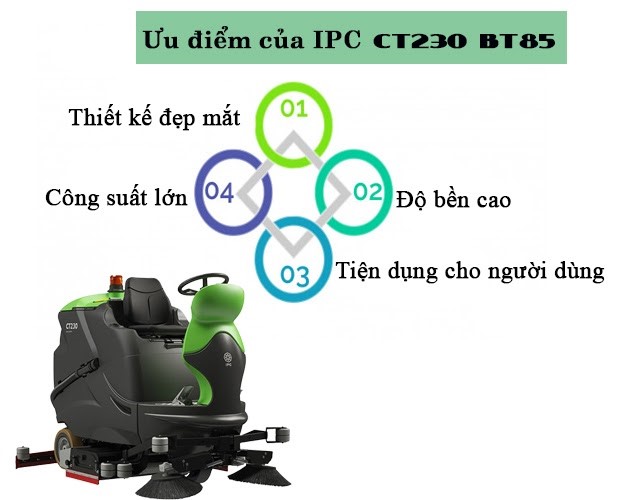 ưu điểm máy chà sàn ngồi lái IPC CT230 BT85